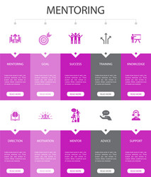 Mentorship Icons & UI Kit vector image