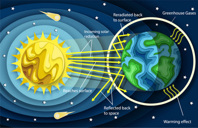 layered paper cut style greenhouse effect vector