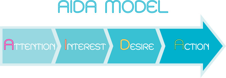 business concepts element aida model with 4 vector image