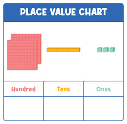 visual representation of hundreds tens and ones vector image