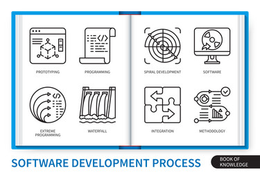 software development process infographics linear vector image