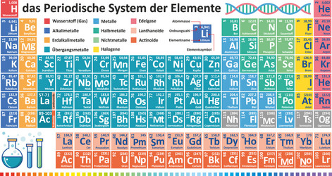 Periodic table of element showing electron shells Vector Image