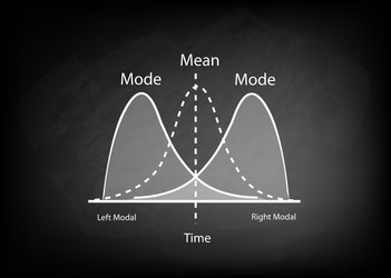 positive and negative distribution curve vector image