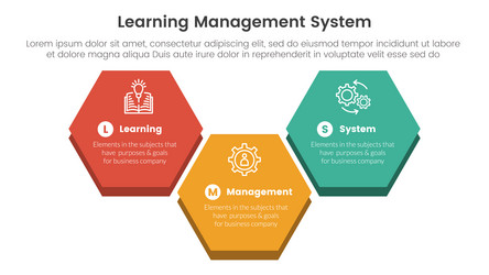 Lms learning management system infographic 3 vector