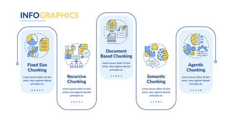 levels of chunking strategies in rag rectangle vector image