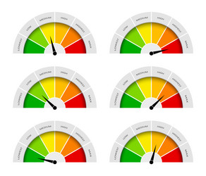 Risk speedometer manage asses analysis high Vector Image