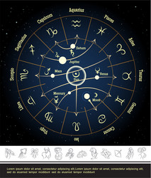 Zodiac Horoscope Circle Vector Image