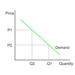 Demand Curve Example Graph Representing Royalty Free Vector Demand Curve Example Graph Representing Royalty Free Vector