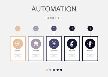 system business algorithm industry robotics vector image