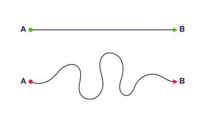complex and easy simple way from point a to b vector image