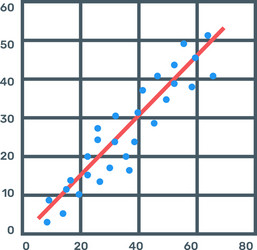 Scatter Line Chart Data Visualization vector image