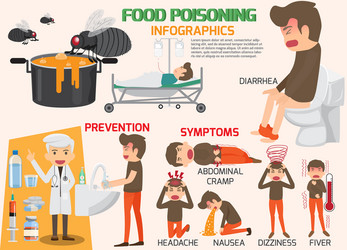 Stomach ache food poisoning infographics vector