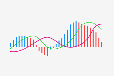 MACD Indicator Chart Analysis vector image