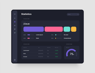 wireframes screens dashboard ui and ux kit design vector image