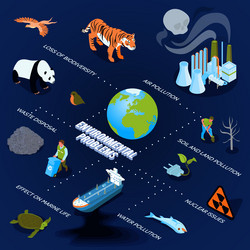 Pollution isometric flowchart Royalty Free Vector Image
