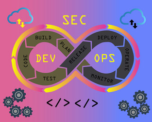 DevSecOps Workflow vector image