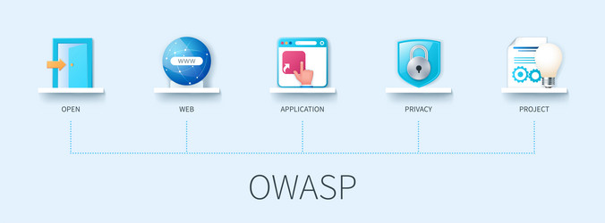 OWASP Security & Web App Protection vector image