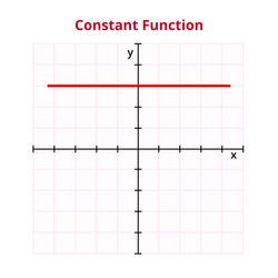 graph or chart of constant function vector image