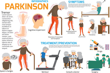 Parkinsons disease infographics elements elderly vector