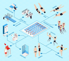 swimming pool isometric flowchart vector