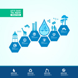 Save water for green ecology world vector