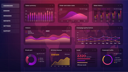 Digital Dashboard with Charts & Analytics vector image