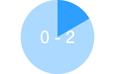 time zone color-coded icons two hours each vector image