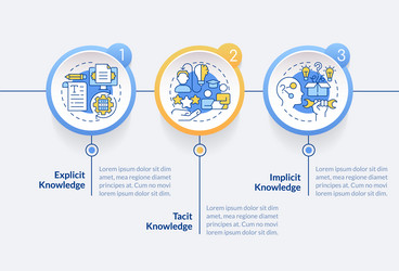 knowledge management layout with linear icon vector