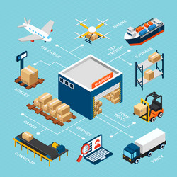 Isometric marine logistics and worldwide Vector Image