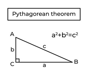 Pythagorean Theorem vector image