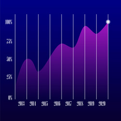 abstract financial chart with uptrend line graph vector image