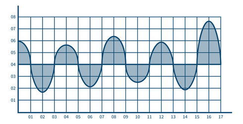 data visualisation chart with smooth blue line vector