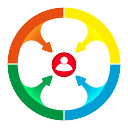 infographic from a pie chart to project vector image