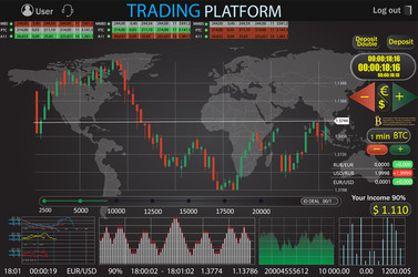 Binary Options Trading Dashboard vector image