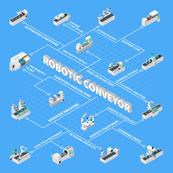 robotic conveyor isometric flowchart vector image