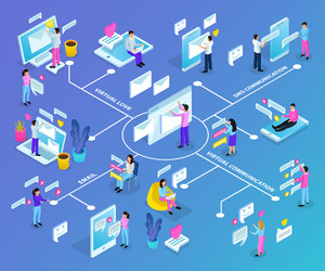 Digital Communication Flowchart vector image