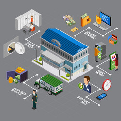 Isometric logistics flowchart Royalty Free Vector Image