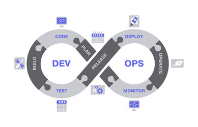 DevOps Software Development Lifecycle vector image