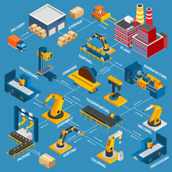 isometric factory flowchart vector