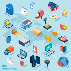 mail isometric flowchart vector image