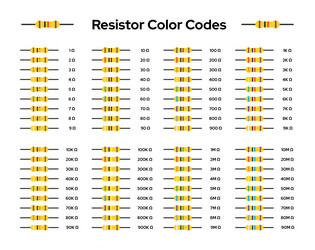 resistors color codes and values - image set vector image
