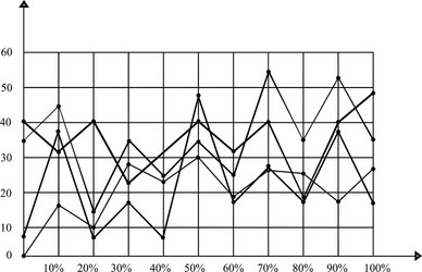 graphs computer symbol vector image