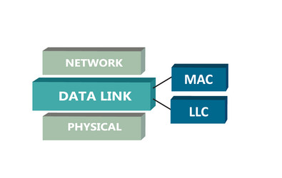 data link sub layers osi model vector image