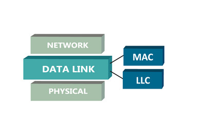 data link sub layers osi model vector