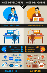 Web Development Concepts vector image