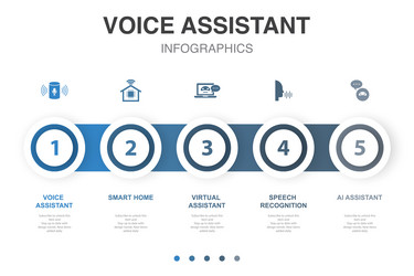 voice user interface smart speaker vector image