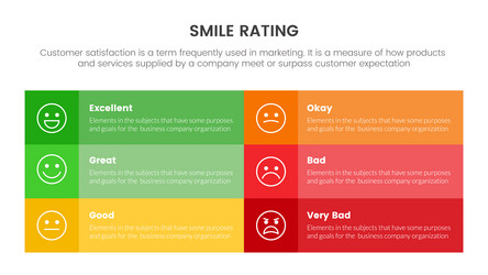 Smile rating with 6 scale infographic with box Vector Image