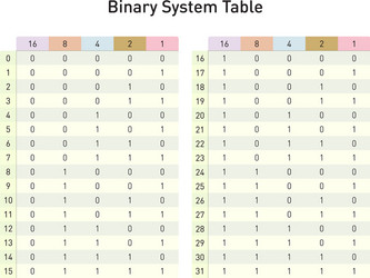 binary system table vector image