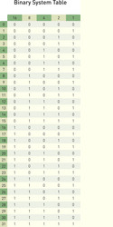 binary system table vector