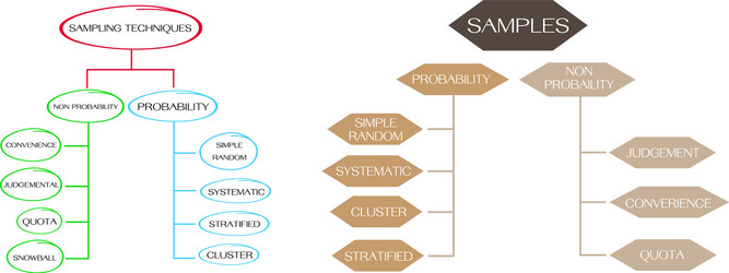 classification of sampling methods in qualitative vector image
